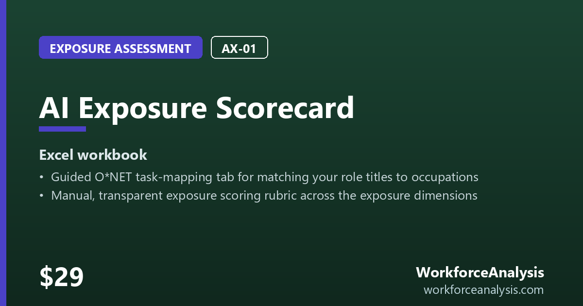 AI Exposure Scorecard