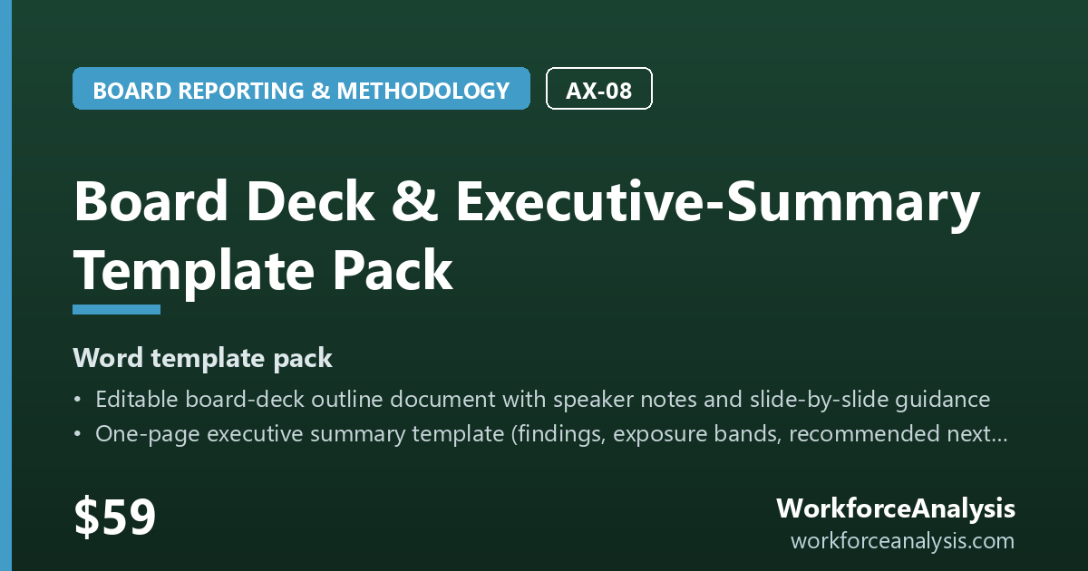 Board Deck & Executive-Summary Template Pack