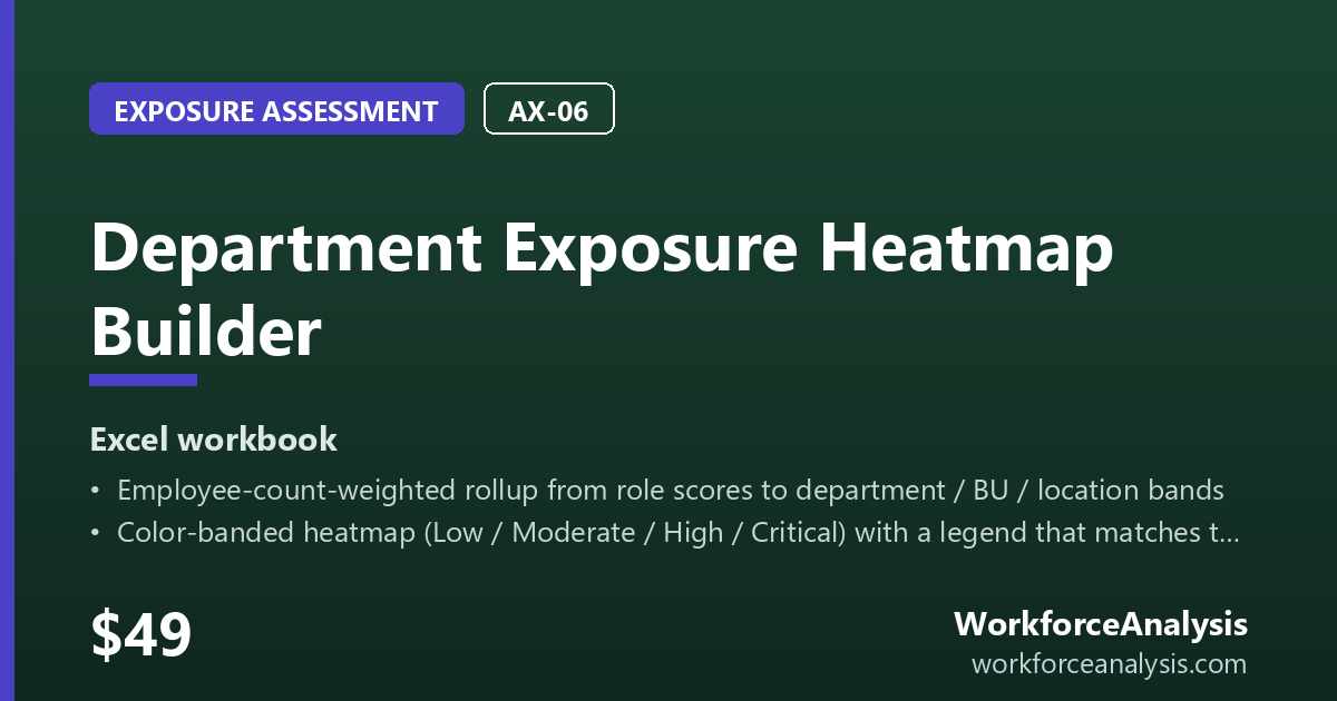 Department Exposure Heatmap Builder