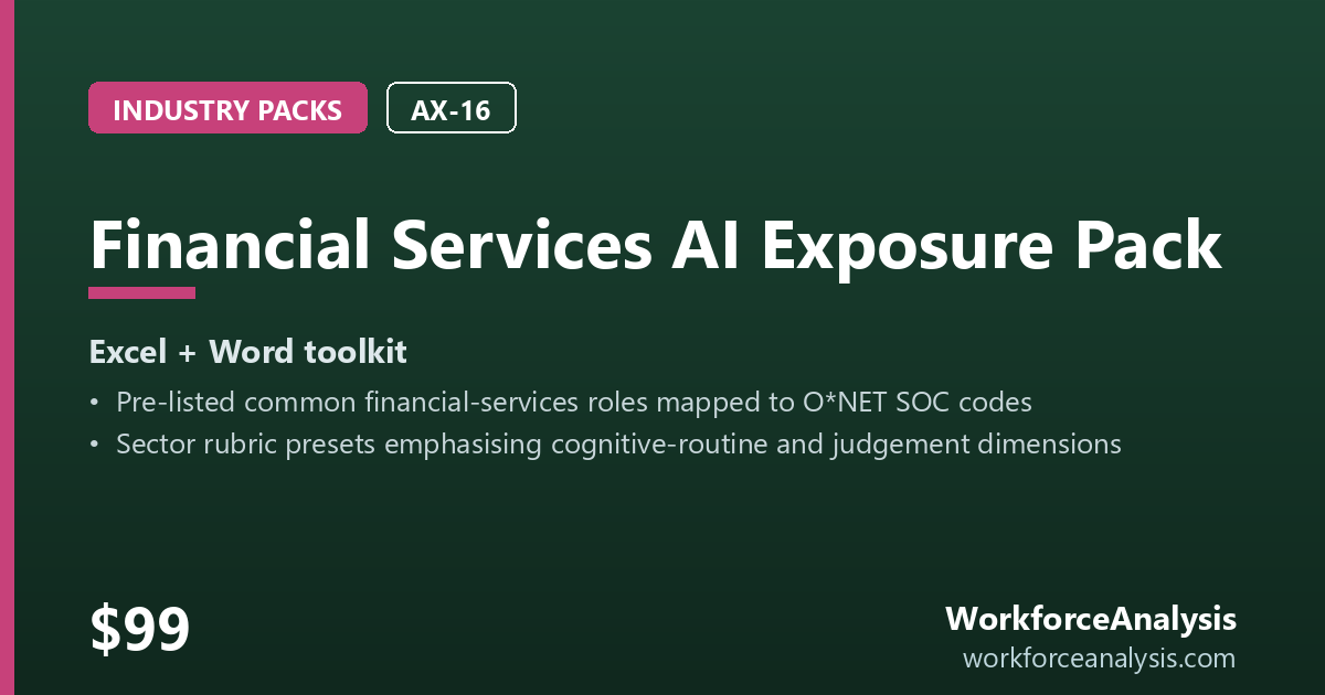 Financial Services AI Exposure Pack