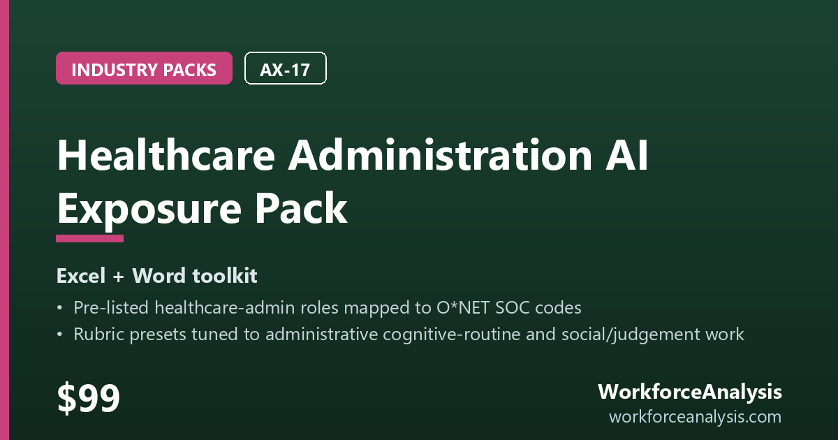 Healthcare Administration AI Exposure Pack