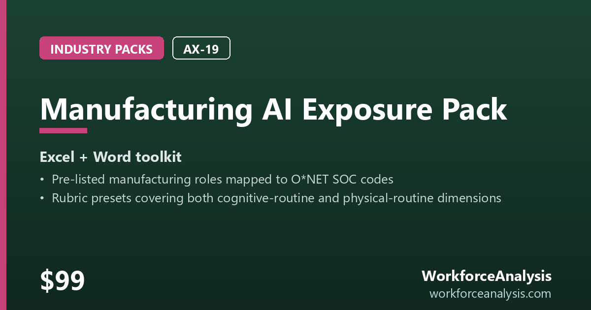 Manufacturing AI Exposure Pack