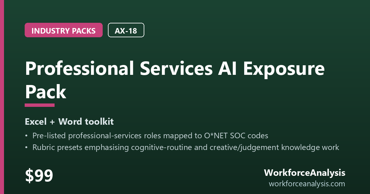 Professional Services AI Exposure Pack
