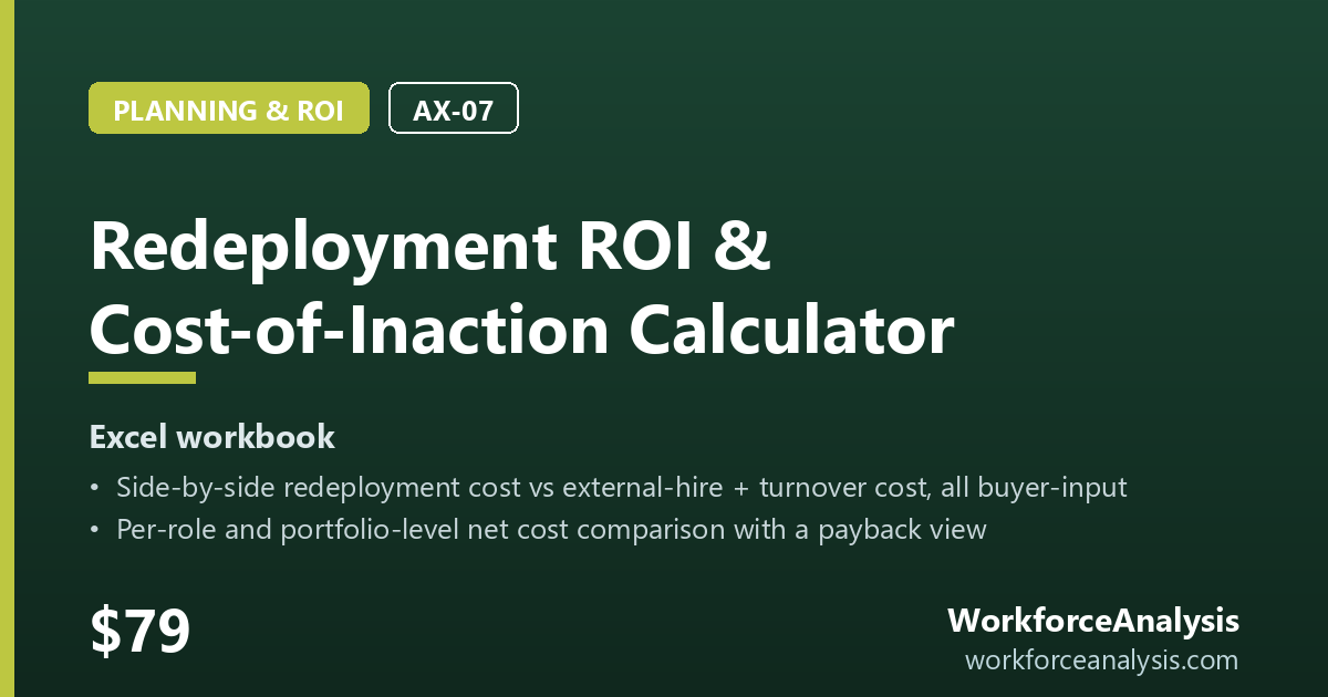Redeployment ROI & Cost-of-Inaction Calculator
