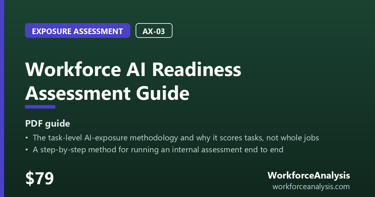 Workforce AI Readiness Assessment Guide