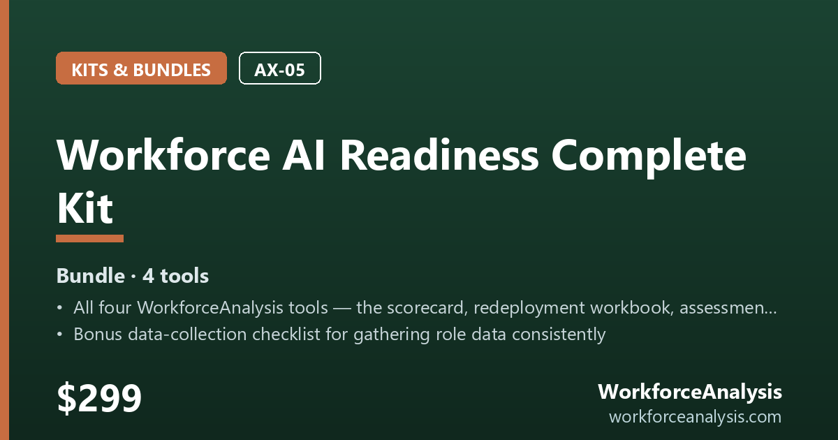 Workforce AI Readiness Complete Kit